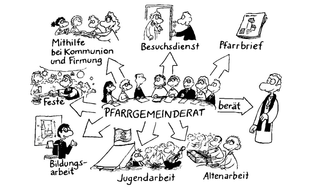 Pfarrgemeinderat